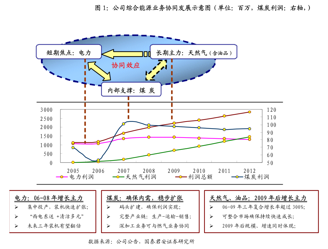 GP管理费“变天”?!广东发文:政府投资基金要按实缴实投、以基金收益支付!