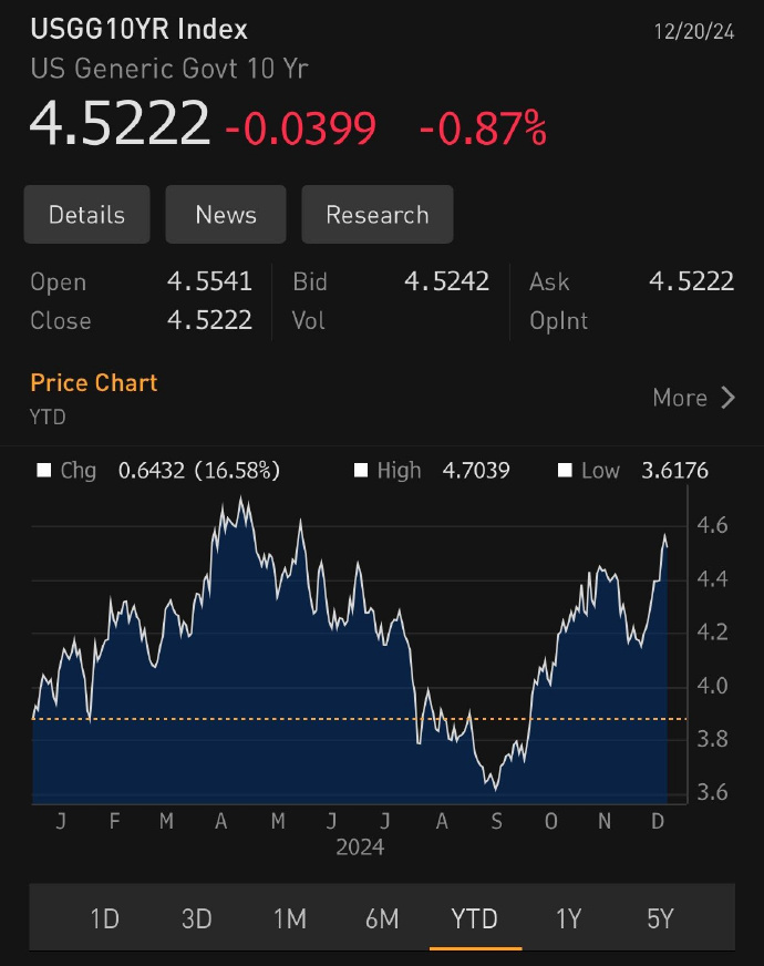 投资者等待最新就业数据 美债收益率周四盘前继续走低