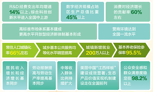 前5个月地方政府借钱超4.3万亿,花在哪里?效果如何?