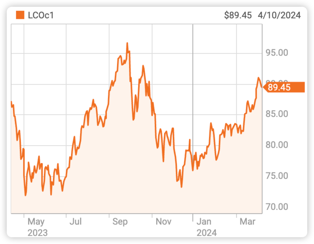 投资者等待最新就业数据 美债收益率周四盘前继续走低
