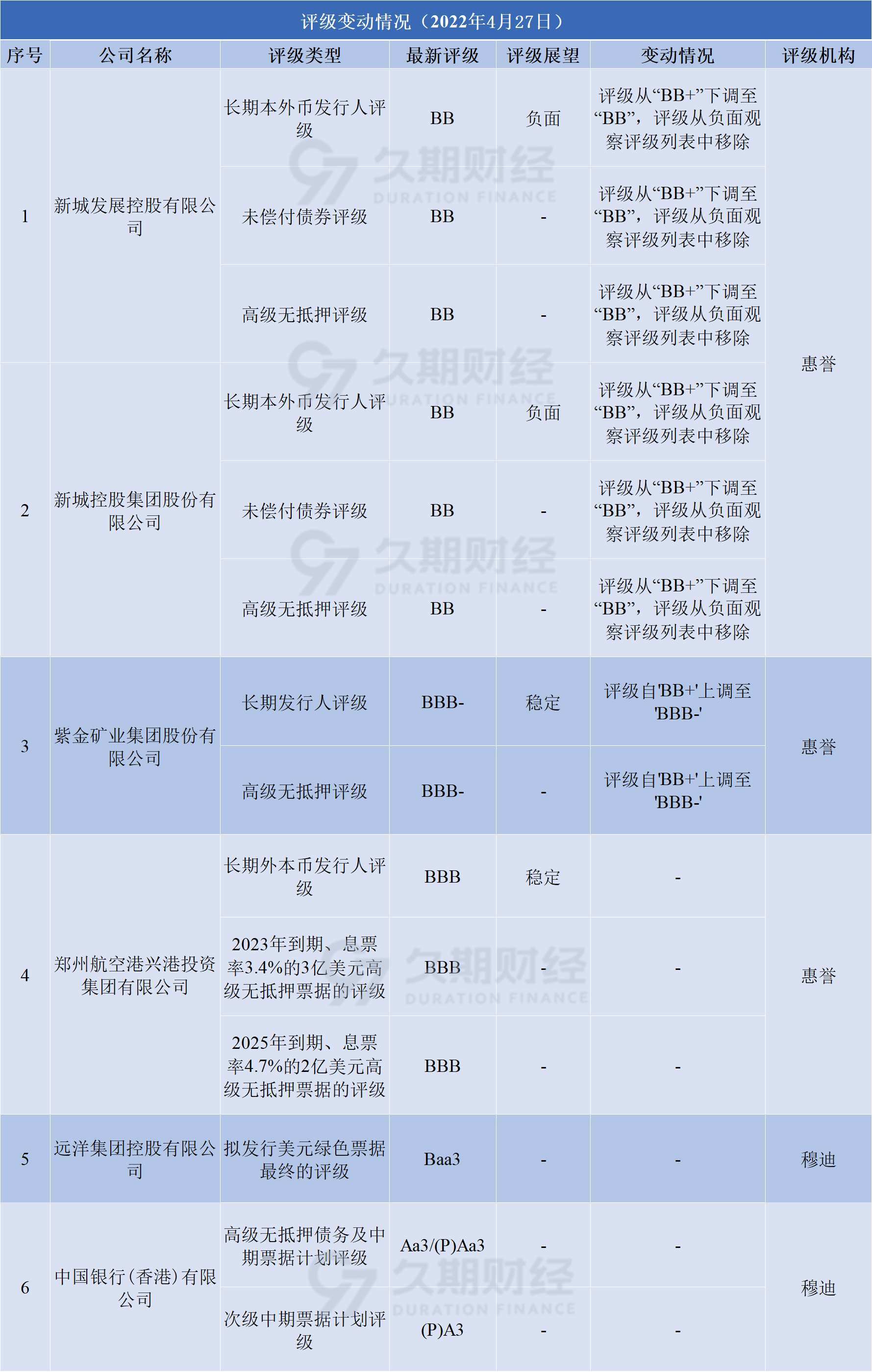香港交易所首笔中亚主权债完成发行 簿记峰值规模突破21亿美元