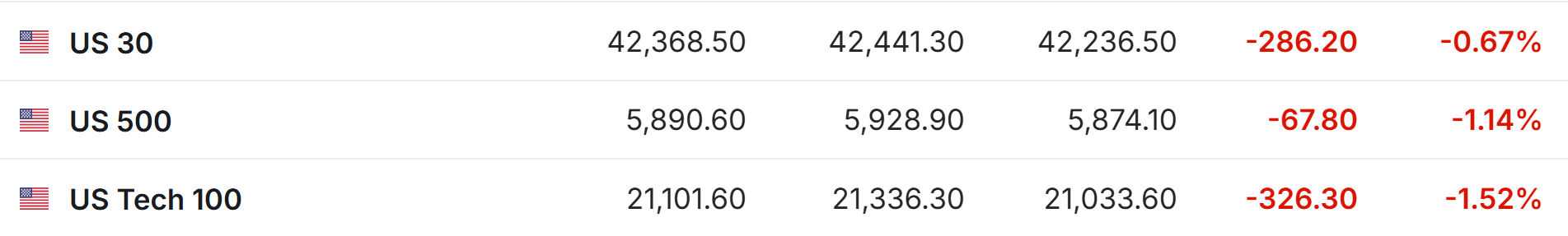 投资者等待最新就业数据 美债收益率周四盘前继续走低