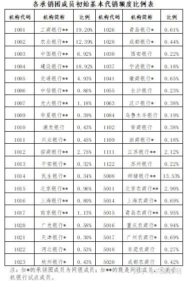 理财档案｜储蓄国债6月10日开售 银行柜台和线上均可认购