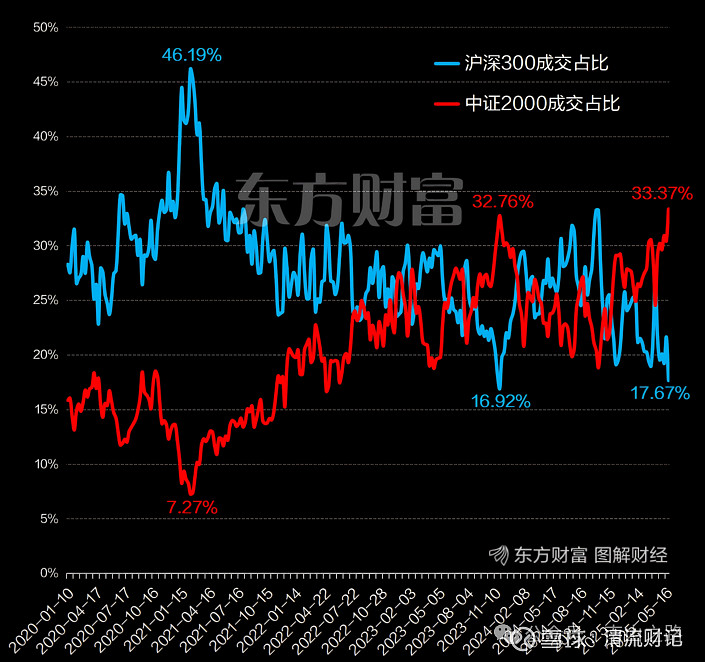 科技创新债券二级市场交投活跃 5月份成交额突破2000亿元