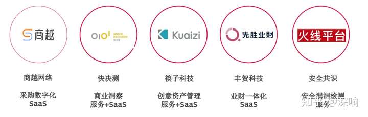 侧重产业整合逻辑 创投资本频繁买“壳”