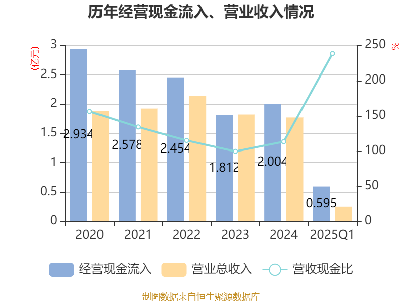 吴世春改选董事会遭否，创投大佬入主ST路通受阻？