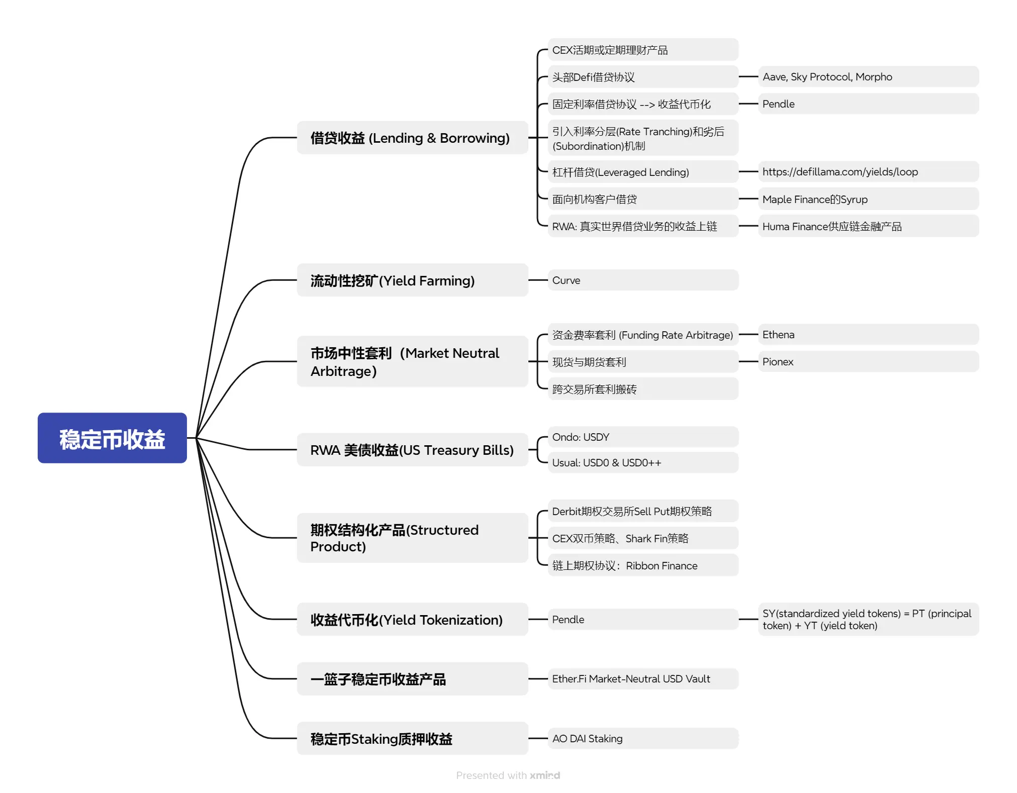 稳定币巨头Circle上市首日狂飙 华兴资本7年陪跑跨境金融布局再结硕果