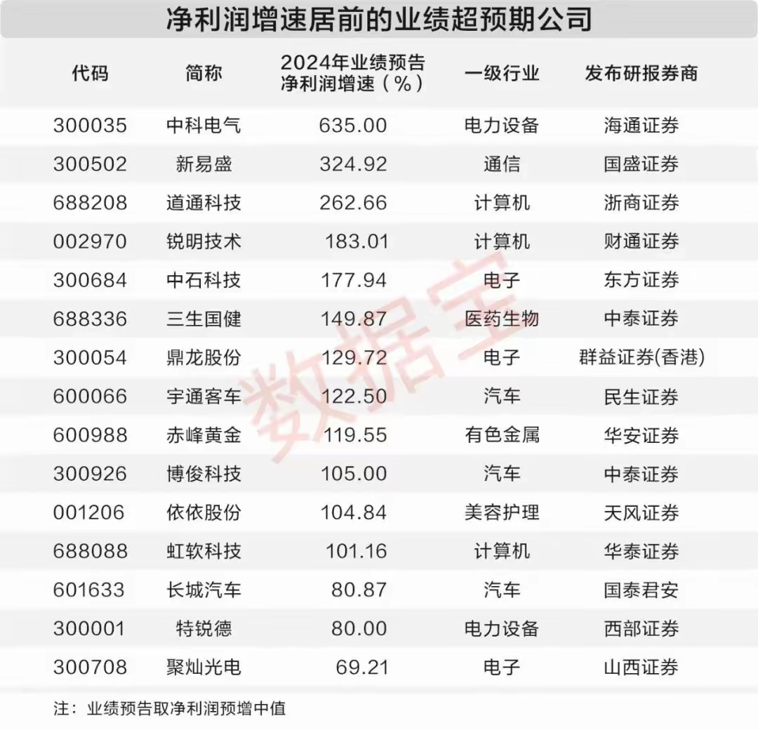 稳定币巨头Circle上市首日狂飙 华兴资本7年陪跑跨境金融布局再结硕果