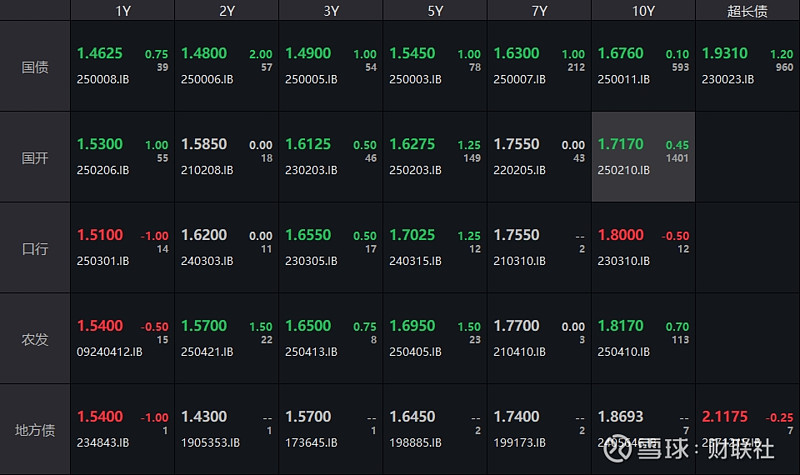 债市早参6月6日|央行今日开展1万亿买断式逆回购;上交所明文不支持城投公司发行科创债