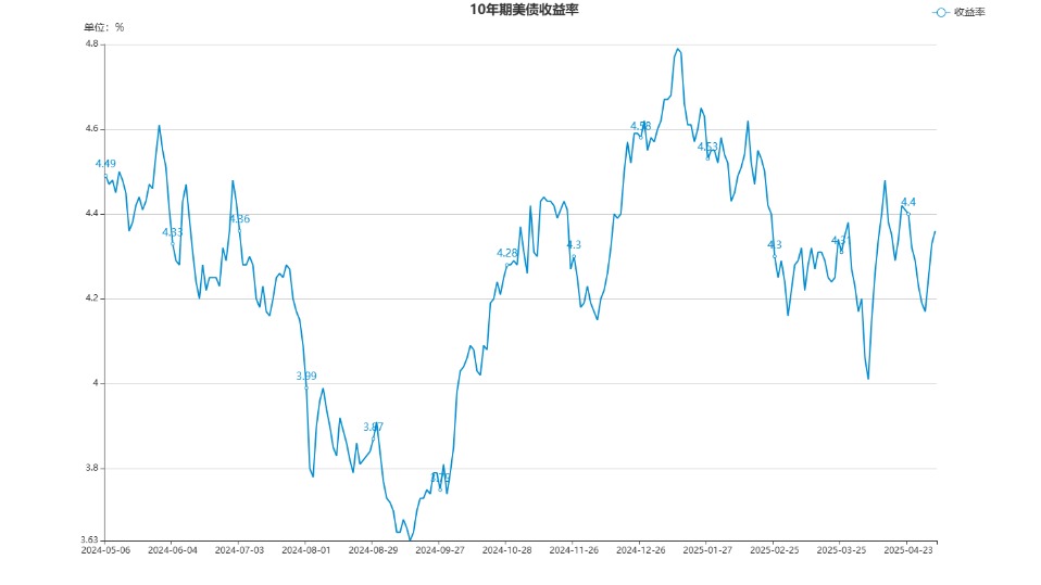 债市早参6月6日|央行今日开展1万亿买断式逆回购;上交所明文不支持城投公司发行科创债