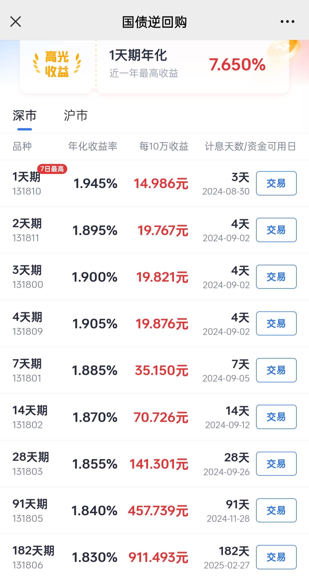 万亿买断式逆回购今日实施，短端收益率全面下行，1年期国债收益率接近1.40%