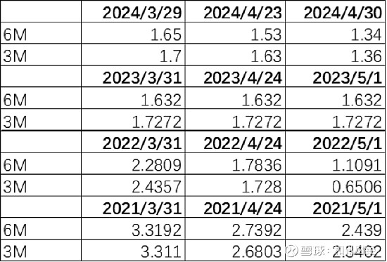 债市收盘|国股同业存单利率大幅下行，主要利率债行情红火