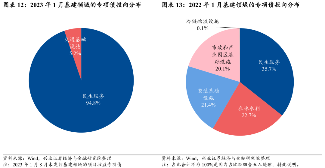 6月地方债拟发行超8600亿元 新增专项债占比过半