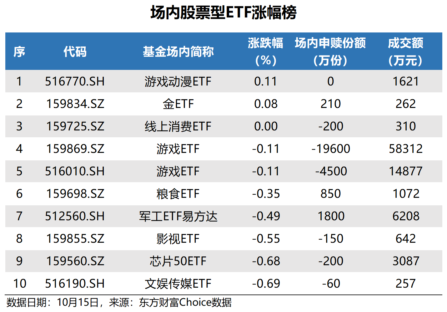 中证转债指数收涨0.11%，245只可转债收涨