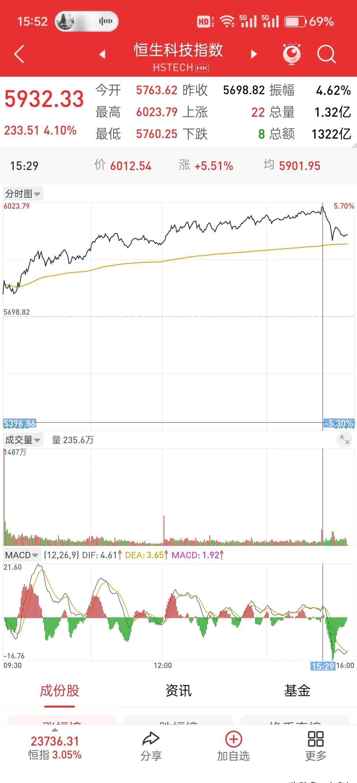 认购破百倍！3只港股新股蓄势待发，背后创投机构浮出水面