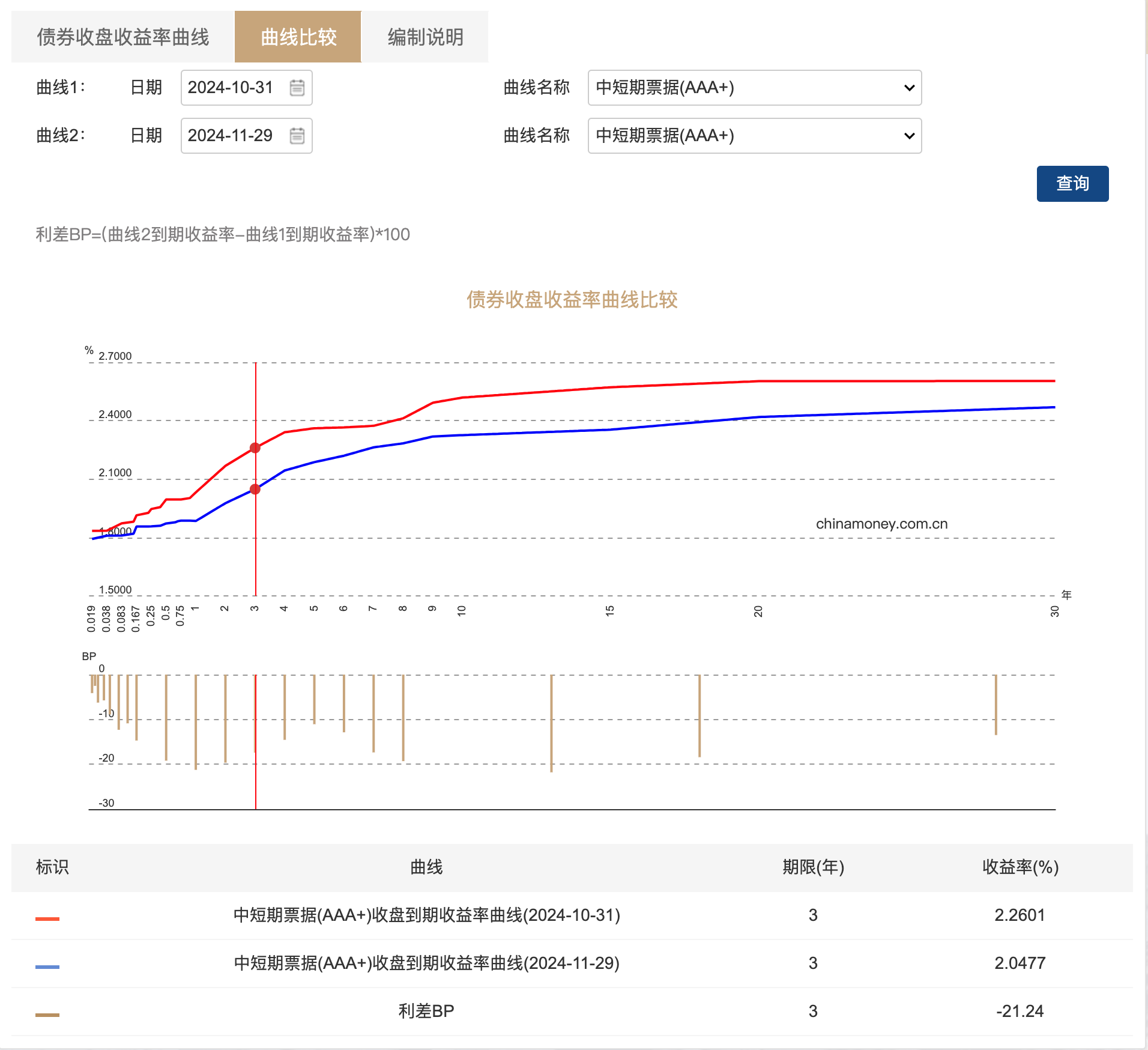 信用债ETF质押回购正式生效 债市创新激活千亿流动性