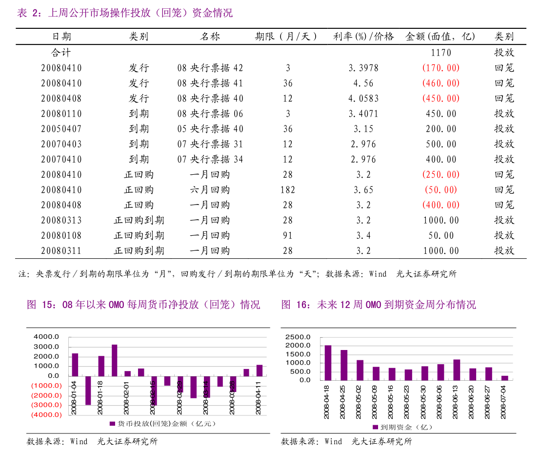 债市“科技板”满月 科创债发行规模突破4000亿元