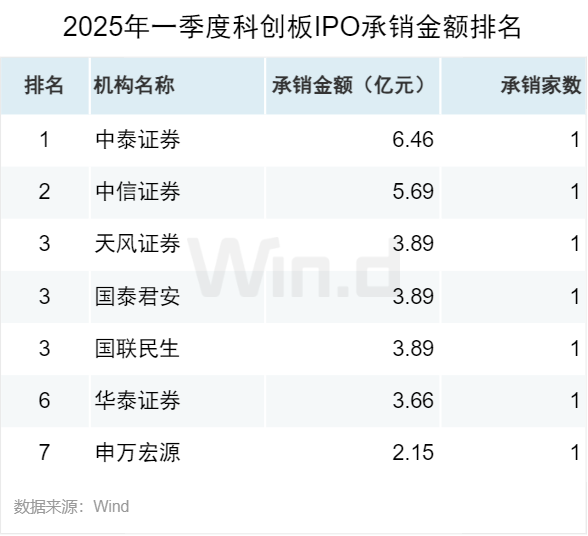 可转债市场年内成交超6万亿元 下半年发行节奏有望持续修复