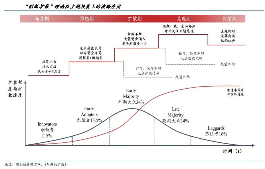 科技创新债券发行新规“满月” 超4000亿元资金滴灌硬科技 一二级市场联动激活创新生态