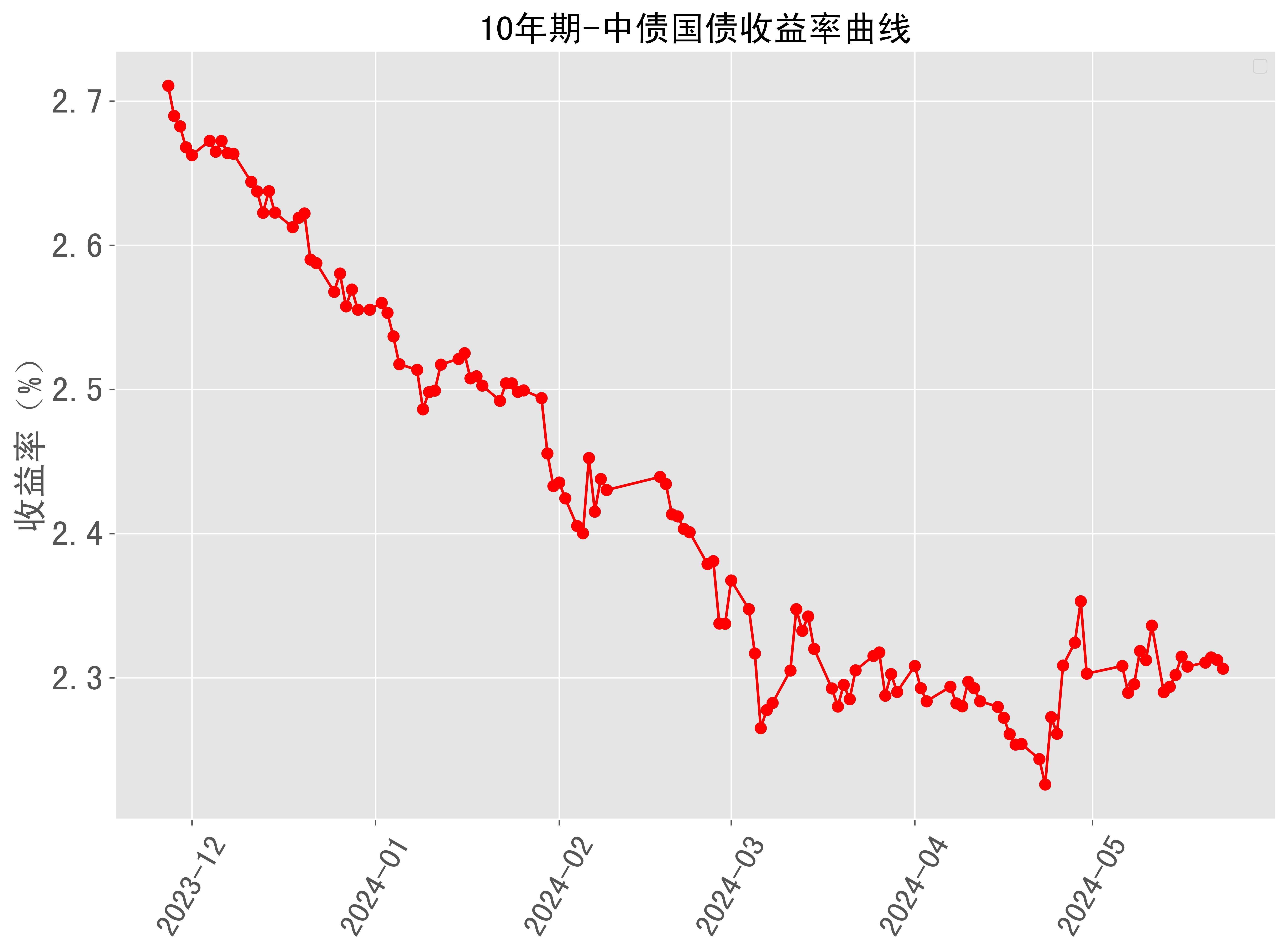 美债收益率集体上涨,10年期美债收益率涨11.11个基点