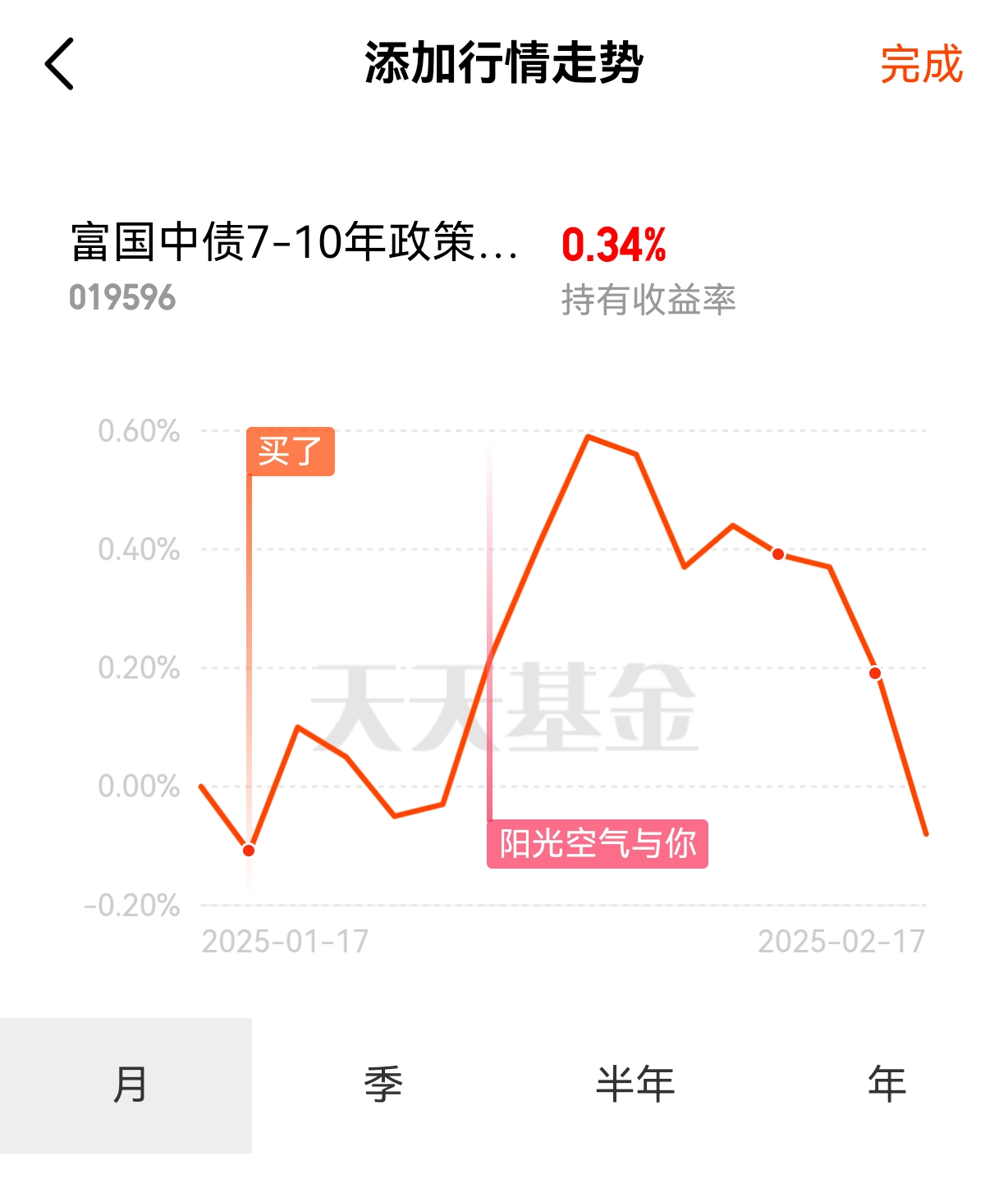 中资离岸债风控周报:一级市场发行回暖 二级市场多数下跌