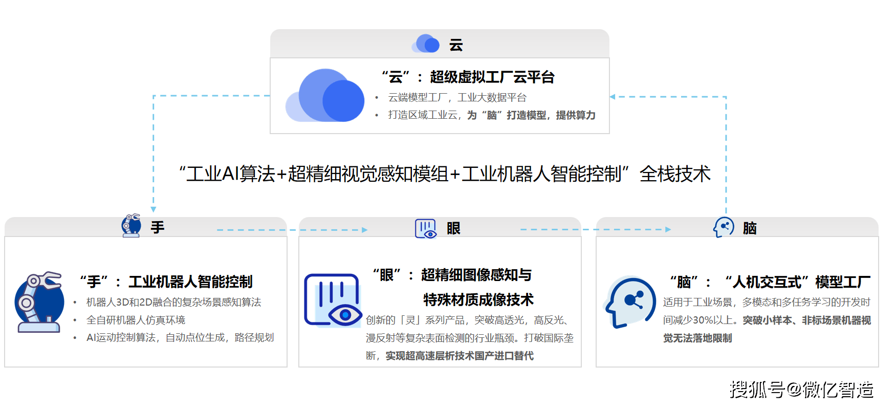 智平方机器人爱宝走进东风柳汽“打工” 国产具身大模型首获汽车制造全场景验证