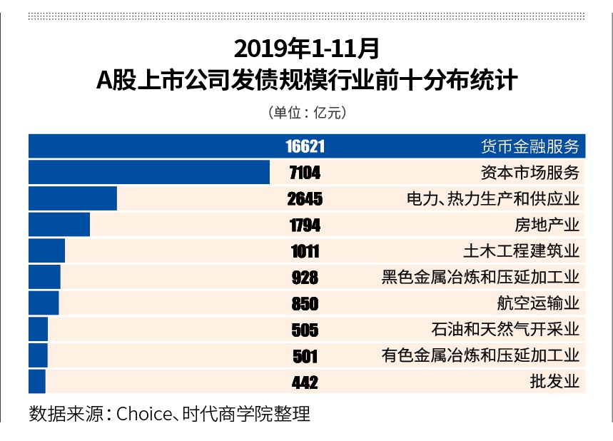 央广财评 | 科创债落地满月 激活科技创新势能