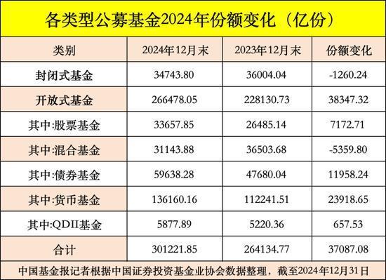 债券型ETF总规模突破3000亿元