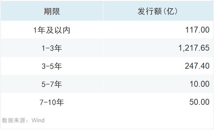 科创债新政首月发行超4000亿 发行主体仍待拓宽