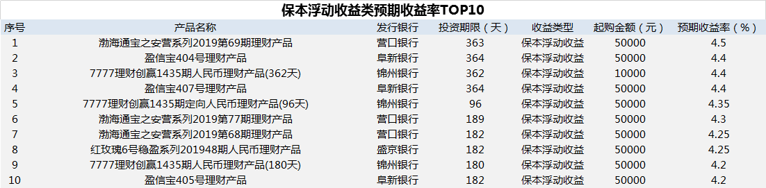 柳钢集团携手浦发银行成功发行广西首单科技创新债券