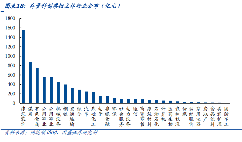 科创债新政首月发行超4000亿 发行主体仍待拓宽