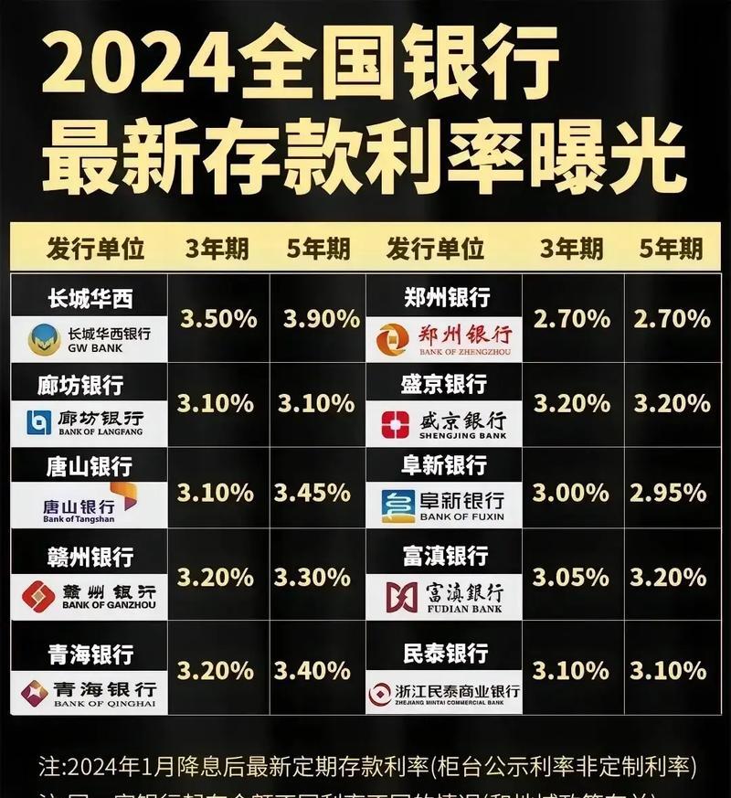 广发基金赵子良:低利率时代寻找债券投资破局之道