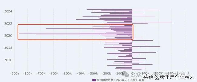 美债市场面临三重风险