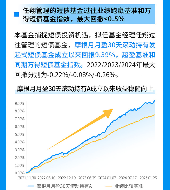 债券型ETF 迈入“三千亿”时代