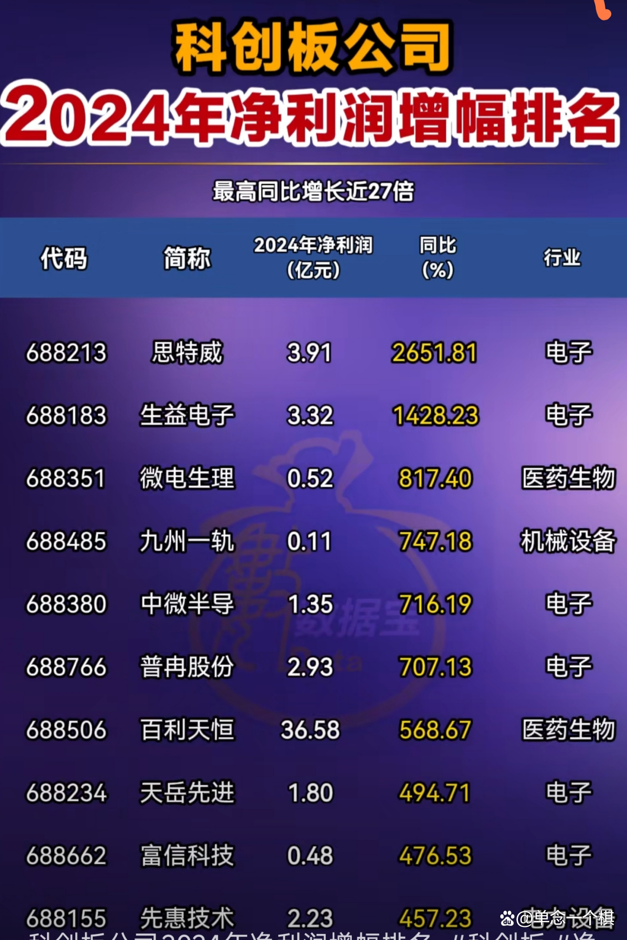 债市“科技板”满月 科创债发行超3700亿元