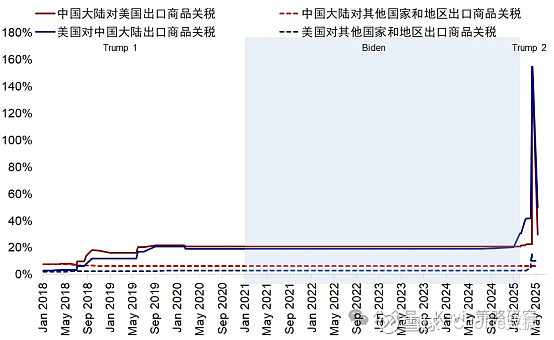 万亿逆回购助力债市回暖 中美通话后博弈或开启新较量! | 债圈大家说(周刊)