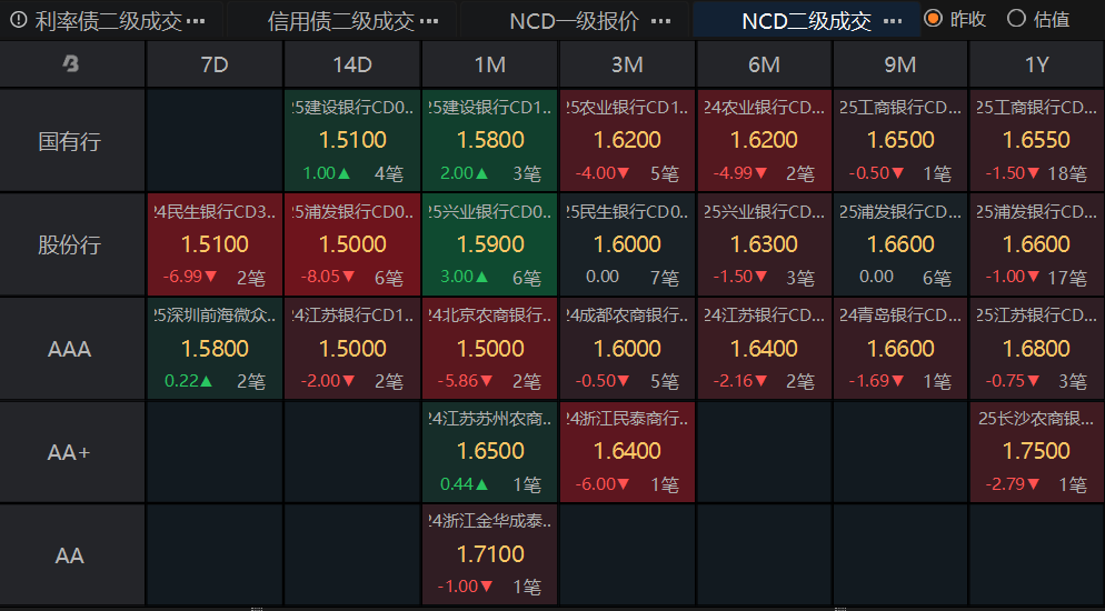 月初资金宽松 债市震荡偏强