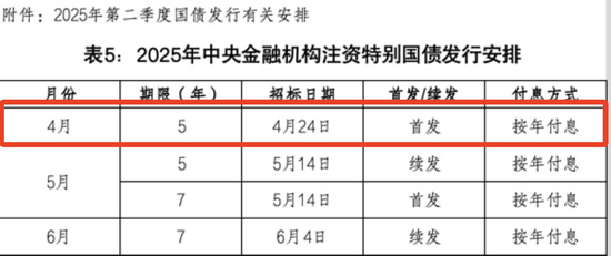 财政部：2025年超长期特别国债（二期）第三次续发行已完成招标