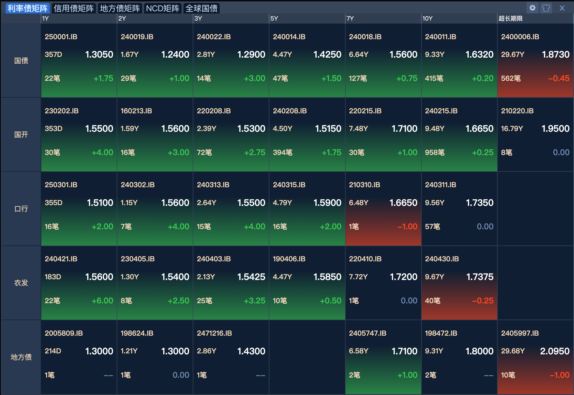 债市多头情绪升温,上周短债基金业绩却“掉队”?当前债市投资需关注三大焦点