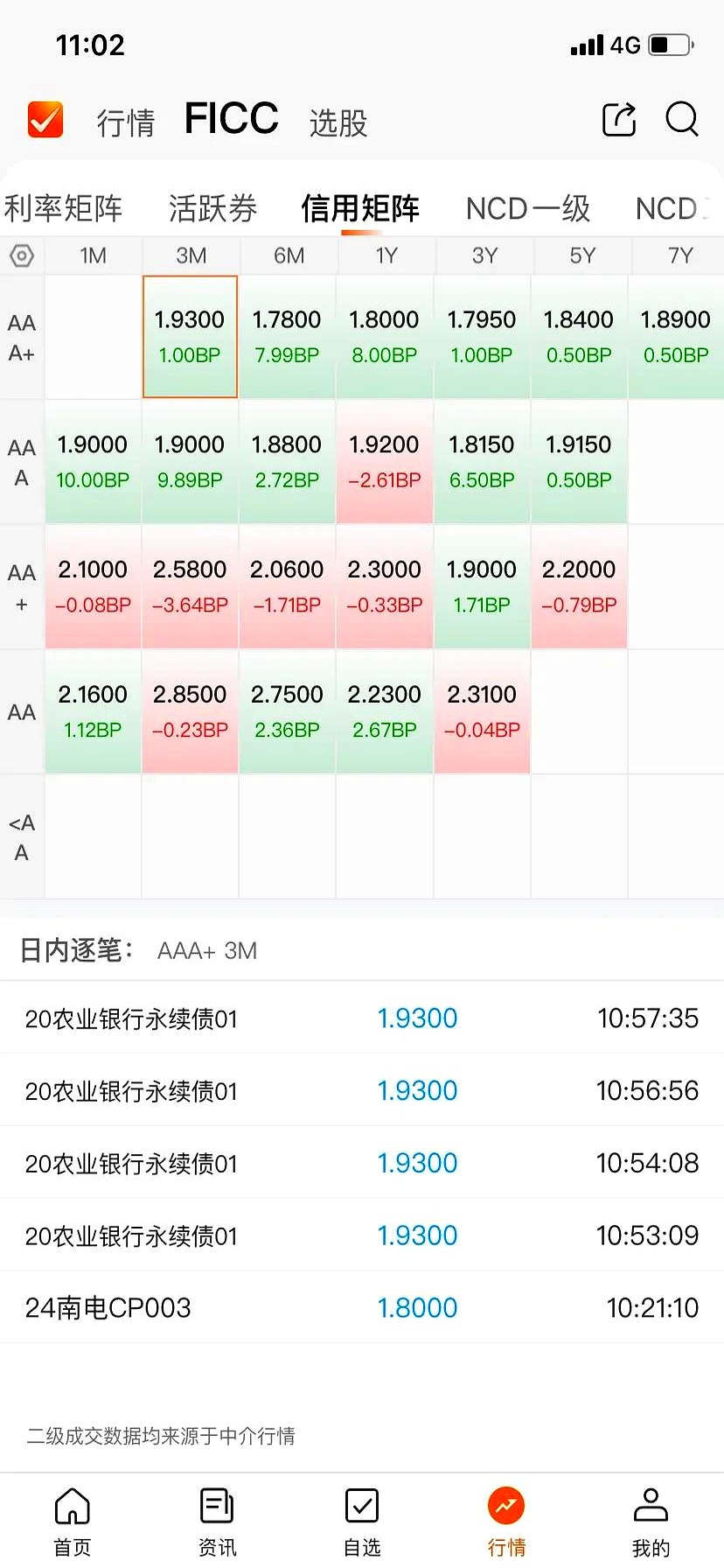 债市收盘|资金价格下行，DR001加权均价跌破1.4%，30年期主力合约涨0.35%