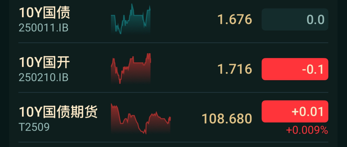 债市日报:6月9日