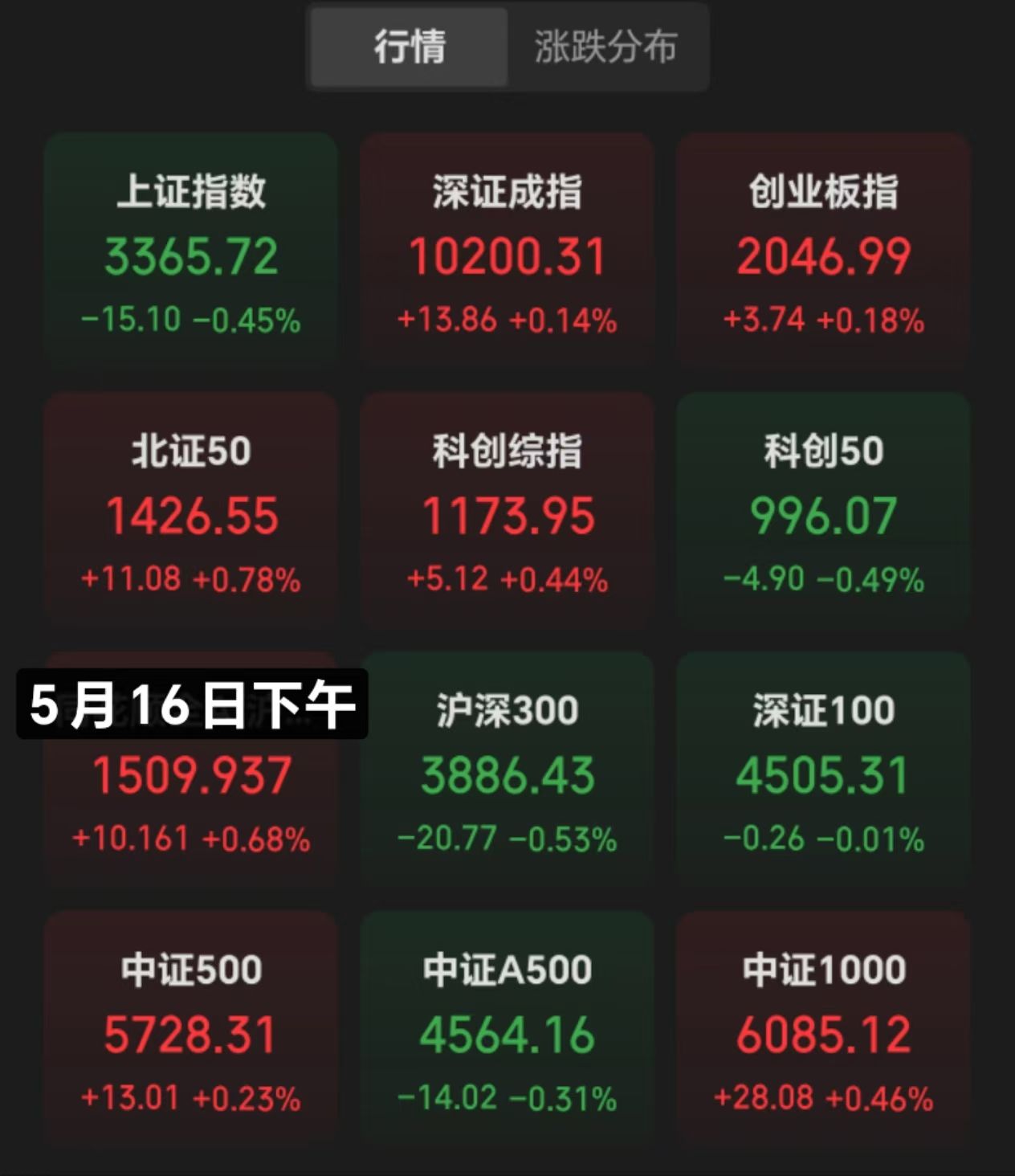 侃股：可转债市场值得大力发展