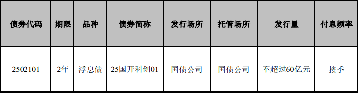科技创新债券发行超3700亿元