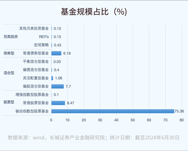 【财经分析】站上3000亿元大关 债券ETF规模如何实现跨越式突破？