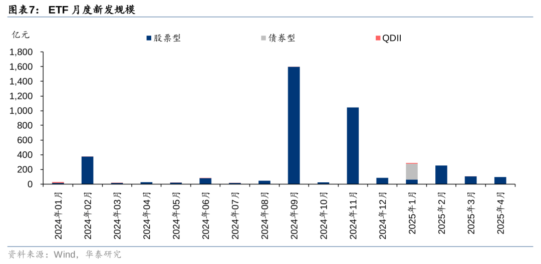 【财经分析】站上3000亿元大关 债券ETF规模如何实现跨越式突破？