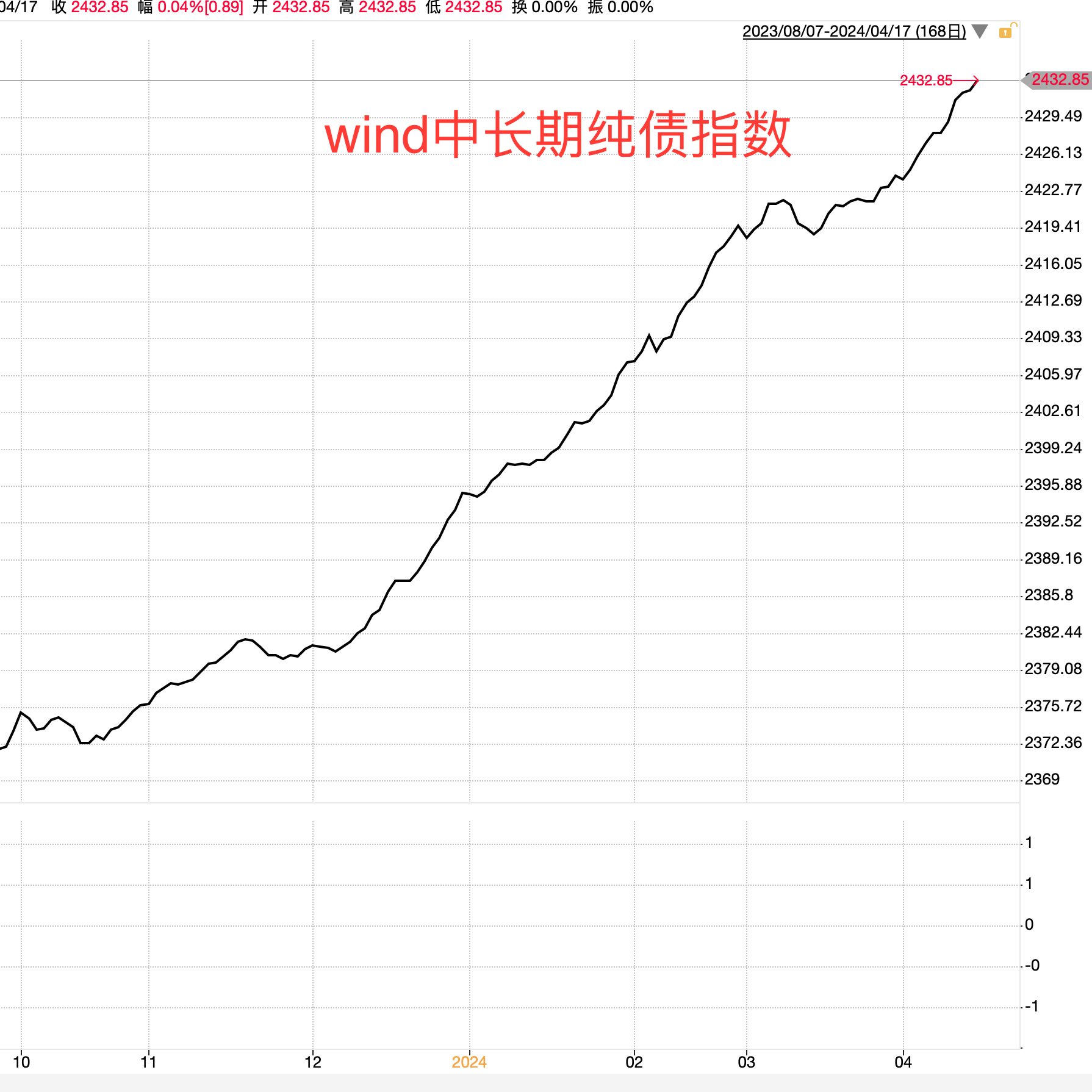 债市早参6月10日|七省披露今年新增地方债额度近2万亿；“恒大系”约113亿元不良债权摆上货架