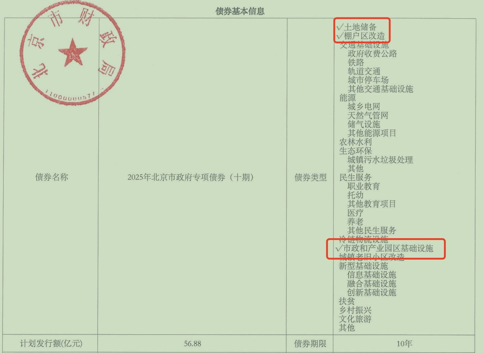 中国国新成功发行第二期230亿元稳增长扩投资专项债 期限10年