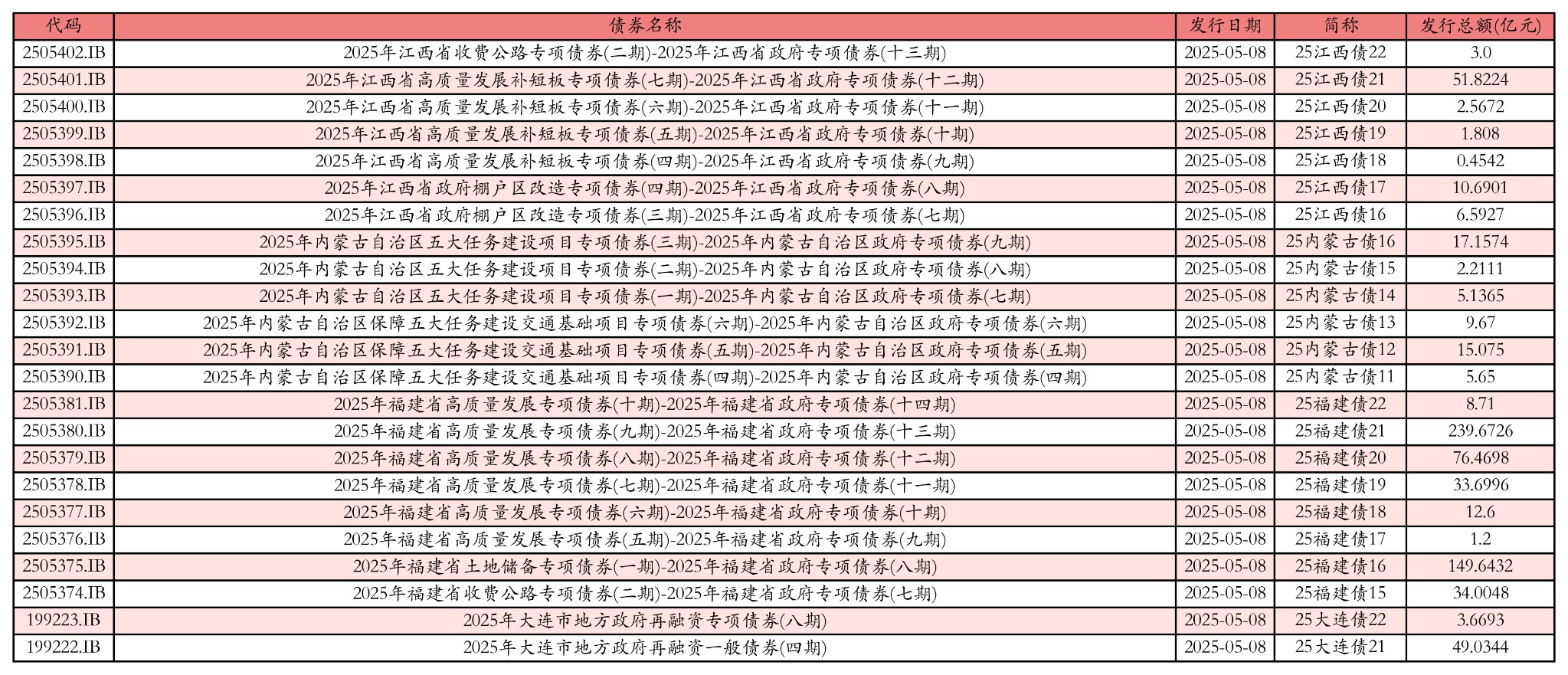 中国国新成功发行第二期230亿元稳增长扩投资专项债 期限10年