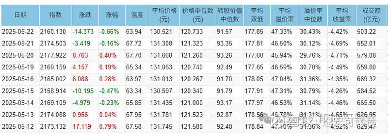强赎再现!多只“提前退场”后存续银行转债或退至个位数,新增发行仍面临多重约束