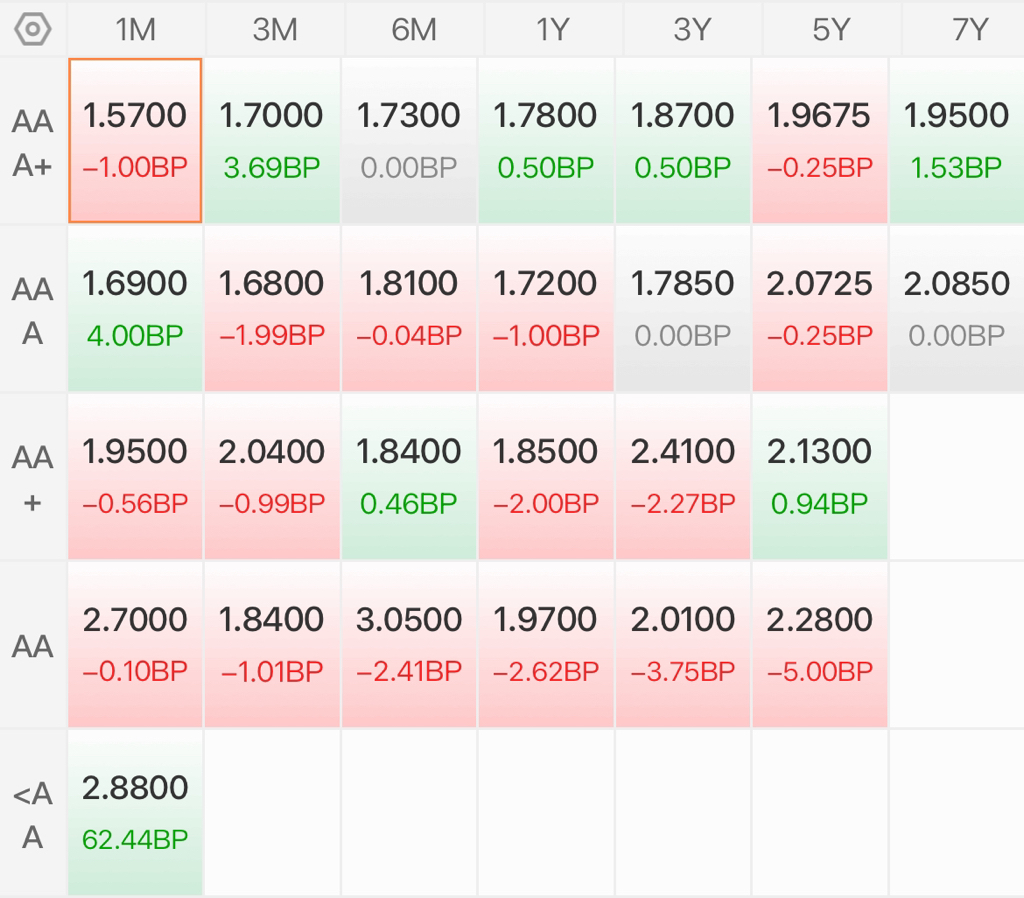 债市日报：6月10日